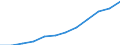 Deutschland insgesamt: Deutschland / WZ2008 (Abschnitte): Dienstleistungen: Verkehr und Lagerei / Größenklassen der Zahl der tätigen Personen: 20 - 99 tätige Personen / Art der Personalaufwendungen: Gesetzliche Sozialaufwendungen des Arbeitgebers / Wertmerkmal: Personalaufwendg.(Unternehmen ab 250.000 EUR Ums.)