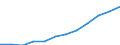 Deutschland insgesamt: Deutschland / WZ2008 (Abschnitte): Dienstleistungen: Verkehr und Lagerei / Größenklassen der Zahl der tätigen Personen: 100 - 499 tätige Personen / Art der Personalaufwendungen: Gesetzliche Sozialaufwendungen des Arbeitgebers / Wertmerkmal: Personalaufwendg.(Unternehmen ab 250.000 EUR Ums.)