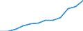 Deutschland insgesamt: Deutschland / WZ2008 (Abschnitte): Dienstleistungen: Information und Kommunikation / Größenklassen der Zahl der tätigen Personen: 10 - 19 tätige Personen / Art der Personalaufwendungen: Gesetzliche Sozialaufwendungen des Arbeitgebers / Wertmerkmal: Personalaufwendg.(Unternehmen ab 250.000 EUR Ums.)