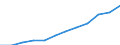 Deutschland insgesamt: Deutschland / WZ2008 (Abschnitte): Dienstleistungen: Information und Kommunikation / Größenklassen der Zahl der tätigen Personen: 20 - 99 tätige Personen / Art der Personalaufwendungen: Gesetzliche Sozialaufwendungen des Arbeitgebers / Wertmerkmal: Personalaufwendg.(Unternehmen ab 250.000 EUR Ums.)