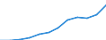 Deutschland insgesamt: Deutschland / WZ2008 (Abschnitte): Dienstleistungen: Information und Kommunikation / Größenklassen der Zahl der tätigen Personen: 100 - 499 tätige Personen / Art der Personalaufwendungen: Gesetzliche Sozialaufwendungen des Arbeitgebers / Wertmerkmal: Personalaufwendg.(Unternehmen ab 250.000 EUR Ums.)