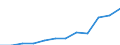 Deutschland insgesamt: Deutschland / WZ2008 (Abschnitte): Dienstleistungen: Grundstücks- und Wohnungswesen / Größenklassen der Zahl der tätigen Personen: Bis 9 tätige Personen / Art der Personalaufwendungen: Gesetzliche Sozialaufwendungen des Arbeitgebers / Wertmerkmal: Personalaufwendg.(Unternehmen ab 250.000 EUR Ums.)