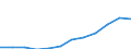 Deutschland insgesamt: Deutschland / WZ2008 (Abschnitte): Dienstleistungen: Grundstücks- und Wohnungswesen / Größenklassen der Zahl der tätigen Personen: 20 - 99 tätige Personen / Art der Personalaufwendungen: Gesetzliche Sozialaufwendungen des Arbeitgebers / Wertmerkmal: Personalaufwendg.(Unternehmen ab 250.000 EUR Ums.)