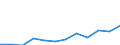 Deutschland insgesamt: Deutschland / WZ2008 (Abschnitte): Dienstleistungen: Grundstücks- und Wohnungswesen / Größenklassen der Zahl der tätigen Personen: 100 - 499 tätige Personen / Art der Personalaufwendungen: Gesetzliche Sozialaufwendungen des Arbeitgebers / Wertmerkmal: Personalaufwendg.(Unternehmen ab 250.000 EUR Ums.)