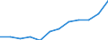 Deutschland insgesamt: Deutschland / WZ2008 (Abschnitte): Dienstleistungen: Verkehr und Lagerei / Größenklassen der Zahl der tätigen Personen: 20 - 99 tätige Personen / Art der Personalaufwendungen: Übrige Sozialaufwendungen des Arbeitgebers / Wertmerkmal: Personalaufwendg.(Unternehmen ab 250.000 EUR Ums.)