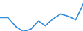 Deutschland insgesamt: Deutschland / WZ2008 (Abschnitte): Dienstleistungen: Verkehr und Lagerei / Größenklassen der Zahl der tätigen Personen: 100 - 499 tätige Personen / Art der Personalaufwendungen: Übrige Sozialaufwendungen des Arbeitgebers / Wertmerkmal: Personalaufwendg.(Unternehmen ab 250.000 EUR Ums.)