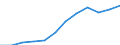 Deutschland insgesamt: Deutschland / WZ2008 (Abschnitte): Dienstleistungen: Information und Kommunikation / Größenklassen der Zahl der tätigen Personen: 20 - 99 tätige Personen / Art der Personalaufwendungen: Übrige Sozialaufwendungen des Arbeitgebers / Wertmerkmal: Personalaufwendg.(Unternehmen ab 250.000 EUR Ums.)