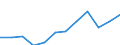 Deutschland insgesamt: Deutschland / WZ2008 (Abschnitte): Dienstleistungen: Information und Kommunikation / Größenklassen der Zahl der tätigen Personen: 100 - 499 tätige Personen / Art der Personalaufwendungen: Übrige Sozialaufwendungen des Arbeitgebers / Wertmerkmal: Personalaufwendg.(Unternehmen ab 250.000 EUR Ums.)