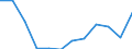 Deutschland insgesamt: Deutschland / WZ2008 (Abschnitte): Dienstleistungen: Grundstücks- und Wohnungswesen / Größenklassen der Zahl der tätigen Personen: Bis 9 tätige Personen / Art der Personalaufwendungen: Übrige Sozialaufwendungen des Arbeitgebers / Wertmerkmal: Personalaufwendg.(Unternehmen ab 250.000 EUR Ums.)