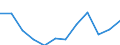 Deutschland insgesamt: Deutschland / WZ2008 (Abschnitte): Dienstleistungen: Grundstücks- und Wohnungswesen / Größenklassen der Zahl der tätigen Personen: 100 - 499 tätige Personen / Art der Personalaufwendungen: Übrige Sozialaufwendungen des Arbeitgebers / Wertmerkmal: Personalaufwendg.(Unternehmen ab 250.000 EUR Ums.)