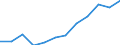 Deutschland insgesamt: Deutschland / WZ2008 (Abschnitte): Dienstleistungen: Freiberufliche, wiss. u. techn. Dienstleistungen / Größenklassen der Zahl der tätigen Personen: 20 - 99 tätige Personen / Art der Personalaufwendungen: Übrige Sozialaufwendungen des Arbeitgebers / Wertmerkmal: Personalaufwendg.(Unternehmen ab 250.000 EUR Ums.)