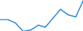 Deutschland insgesamt: Deutschland / WZ2008 (Abschnitte): Dienstleistungen: Freiberufliche, wiss. u. techn. Dienstleistungen / Größenklassen der Zahl der tätigen Personen: 100 - 499 tätige Personen / Art der Personalaufwendungen: Übrige Sozialaufwendungen des Arbeitgebers / Wertmerkmal: Personalaufwendg.(Unternehmen ab 250.000 EUR Ums.)