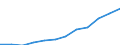 Deutschland insgesamt: Deutschland / WZ2008 (2-Steller): Dienstleistungen: Verwaltung u.Führung v.Untern., Untern.beratung / Art der Personalaufwendungen: Bruttoentgelte / Wertmerkmal: Personalaufwendg.(Unternehmen ab 250.000 EUR Ums.)