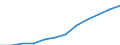 Deutschland insgesamt: Deutschland / WZ2008 (2-Steller): Dienstleistungen: Forschung und Entwicklung / Art der Personalaufwendungen: Bruttoentgelte / Wertmerkmal: Personalaufwendg.(Unternehmen ab 250.000 EUR Ums.)