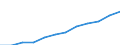 Deutschland insgesamt: Deutschland / WZ2008 (2-Steller): Dienstleistungen: Veterinärwesen / Art der Personalaufwendungen: Bruttoentgelte / Wertmerkmal: Personalaufwendg.(Unternehmen ab 250.000 EUR Ums.)