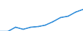 Deutschland insgesamt: Deutschland / WZ2008 (2-Steller): Dienstleistungen: Post-, Kurier- und Expressdienste / Art der Personalaufwendungen: Gesetzliche Sozialaufwendungen des Arbeitgebers / Wertmerkmal: Personalaufwendg.(Unternehmen ab 250.000 EUR Ums.)