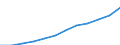 Deutschland insgesamt: Deutschland / WZ2008 (2-Steller): Dienstleistungen: Dienstleistungen der Informationstechnologie / Art der Personalaufwendungen: Gesetzliche Sozialaufwendungen des Arbeitgebers / Wertmerkmal: Personalaufwendg.(Unternehmen ab 250.000 EUR Ums.)