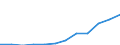 Deutschland insgesamt: Deutschland / WZ2008 (2-Steller): Dienstleistungen: Grundstücks- und Wohnungswesen / Art der Personalaufwendungen: Gesetzliche Sozialaufwendungen des Arbeitgebers / Wertmerkmal: Personalaufwendg.(Unternehmen ab 250.000 EUR Ums.)