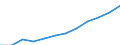 Deutschland insgesamt: Deutschland / WZ2008 (2-Steller): Dienstleistungen: Rechts- und Steuerberatung, Wirtschaftsprüfung / Art der Personalaufwendungen: Gesetzliche Sozialaufwendungen des Arbeitgebers / Wertmerkmal: Personalaufwendg.(Unternehmen ab 250.000 EUR Ums.)