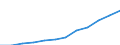 Deutschland insgesamt: Deutschland / WZ2008 (2-Steller): Dienstleistungen: Verwaltung u.Führung v.Untern., Untern.beratung / Art der Personalaufwendungen: Gesetzliche Sozialaufwendungen des Arbeitgebers / Wertmerkmal: Personalaufwendg.(Unternehmen ab 250.000 EUR Ums.)