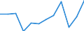 Deutschland insgesamt: Deutschland / WZ2008 (2-Steller): Dienstleistungen: Verlagswesen / Art der Personalaufwendungen: Übrige Sozialaufwendungen des Arbeitgebers / Wertmerkmal: Personalaufwendg.(Unternehmen ab 250.000 EUR Ums.)