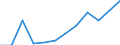 Deutschland insgesamt: Deutschland / WZ2008 (2-Steller): Dienstleistungen: Dienstleistungen der Informationstechnologie / Art der Personalaufwendungen: Übrige Sozialaufwendungen des Arbeitgebers / Wertmerkmal: Personalaufwendg.(Unternehmen ab 250.000 EUR Ums.)