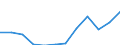 Deutschland insgesamt: Deutschland / WZ2008 (2-Steller): Dienstleistungen: Verwaltung u.Führung v.Untern., Untern.beratung / Art der Personalaufwendungen: Übrige Sozialaufwendungen des Arbeitgebers / Wertmerkmal: Personalaufwendg.(Unternehmen ab 250.000 EUR Ums.)