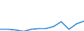 Deutschland insgesamt: Deutschland / WZ2008 (2-Steller): Dienstleistungen: Vermietung von beweglichen Sachen / Art der Personalaufwendungen: Übrige Sozialaufwendungen des Arbeitgebers / Wertmerkmal: Personalaufwendg.(Unternehmen ab 250.000 EUR Ums.)