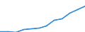 Deutschland insgesamt: Deutschland / WZ2008 (3-Steller): Dienstleistungen: Verwaltung u.Führung v.Unternehmen u.Betrieben / Art der Personalaufwendungen: Bruttoentgelte / Wertmerkmal: Personalaufwendg.(Unternehmen ab 250.000 EUR Ums.)