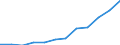 Deutschland insgesamt: Deutschland / WZ2008 (3-Steller): Dienstleistungen: Forschg.u.Entwicklg. in Geisteswissenschaften / Art der Personalaufwendungen: Bruttoentgelte / Wertmerkmal: Personalaufwendg.(Unternehmen ab 250.000 EUR Ums.)