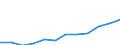 Deutschland insgesamt: Deutschland / WZ2008 (3-Steller): Dienstleistungen: Reparatur von Gebrauchsgütern / Art der Personalaufwendungen: Bruttoentgelte / Wertmerkmal: Personalaufwendg.(Unternehmen ab 250.000 EUR Ums.)