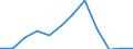 Deutschland insgesamt: Deutschland / WZ2008 (3-Steller): Dienstleistungen: Hörfunkveranstalter / Art der Personalaufwendungen: Gesetzliche Sozialaufwendungen des Arbeitgebers / Wertmerkmal: Personalaufwendg.(Unternehmen ab 250.000 EUR Ums.)