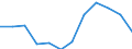 Deutschland insgesamt: Deutschland / WZ2008 (3-Steller): Dienstleistungen: Leitungsgebundene Telekommunikation / Art der Personalaufwendungen: Gesetzliche Sozialaufwendungen des Arbeitgebers / Wertmerkmal: Personalaufwendg.(Unternehmen ab 250.000 EUR Ums.)