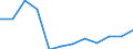 Deutschland insgesamt: Deutschland / WZ2008 (3-Steller): Dienstleistungen: Sonstige Telekommunikation / Art der Personalaufwendungen: Gesetzliche Sozialaufwendungen des Arbeitgebers / Wertmerkmal: Personalaufwendg.(Unternehmen ab 250.000 EUR Ums.)