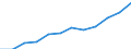 Deutschland insgesamt: Deutschland / WZ2008 (3-Steller): Dienstleistungen: Datenverarbeitung, Hosting u.Ä., Webportale / Art der Personalaufwendungen: Gesetzliche Sozialaufwendungen des Arbeitgebers / Wertmerkmal: Personalaufwendg.(Unternehmen ab 250.000 EUR Ums.)