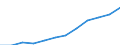 Deutschland insgesamt: Deutschland / WZ2008 (3-Steller): Dienstleistungen: Rechtsberatung / Art der Personalaufwendungen: Gesetzliche Sozialaufwendungen des Arbeitgebers / Wertmerkmal: Personalaufwendg.(Unternehmen ab 250.000 EUR Ums.)