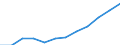 Deutschland insgesamt: Deutschland / WZ2008 (4-Steller): Dienstleistungen: Lagerei / Art der Personalaufwendungen: Bruttoentgelte / Wertmerkmal: Personalaufwendg.(Unternehmen ab 250.000 EUR Ums.)