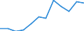 Deutschland insgesamt: Deutschland / WZ2008 (4-Steller): Dienstleistungen: Sonstiges Verlagswesen (ohne Software) / Art der Personalaufwendungen: Bruttoentgelte / Wertmerkmal: Personalaufwendg.(Unternehmen ab 250.000 EUR Ums.)