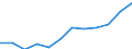 Deutschland insgesamt: Deutschland / WZ2008 (4-Steller): Dienstleistungen: Verlegen von Computerspielen / Art der Personalaufwendungen: Bruttoentgelte / Wertmerkmal: Personalaufwendg.(Unternehmen ab 250.000 EUR Ums.)