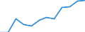 Deutschland insgesamt: Deutschland / WZ2008 (4-Steller): Dienstleistungen: Kinos / Art der Personalaufwendungen: Bruttoentgelte / Wertmerkmal: Personalaufwendg.(Unternehmen ab 250.000 EUR Ums.)