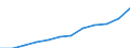 Deutschland insgesamt: Deutschland / WZ2008 (4-Steller): Dienstleistungen: Programmierungstätigkeiten / Art der Personalaufwendungen: Bruttoentgelte / Wertmerkmal: Personalaufwendg.(Unternehmen ab 250.000 EUR Ums.)