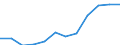 Deutschland insgesamt: Deutschland / WZ2008 (4-Steller): Dienstleistungen: Korrespondenz- und Nachrichtenbüros / Art der Personalaufwendungen: Bruttoentgelte / Wertmerkmal: Personalaufwendg.(Unternehmen ab 250.000 EUR Ums.)