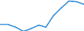 Deutschland insgesamt: Deutschland / WZ2008 (4-Steller): Dienstleistungen: Public-Relations-Beratung / Art der Personalaufwendungen: Bruttoentgelte / Wertmerkmal: Personalaufwendg.(Unternehmen ab 250.000 EUR Ums.)