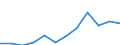 Deutschland insgesamt: Deutschland / WZ2008 (Abschnitte): Dienstleistungen: Grundstücks- und Wohnungswesen / Größenklassen der Zahl der tätigen Personen: 100 - 499 tätige Personen / Art der Sachaufwendungen: Bez.Dienstleistg.u.Waren z.Wiederverkauf i.u.Zust. / Wertmerkmal: Sachaufwendungen (Untern. ab 250.000 EUR Umsatz)