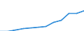 Deutschland insgesamt: Deutschland / WZ2008 (Abschnitte): Dienstleistungen: Freiberufliche, wiss. u. techn. Dienstleistungen / Größenklassen der Zahl der tätigen Personen: 20 - 99 tätige Personen / Art der Sachaufwendungen: Bez.Dienstleistg.u.Waren z.Wiederverkauf i.u.Zust. / Wertmerkmal: Sachaufwendungen (Untern. ab 250.000 EUR Umsatz)