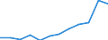 Deutschland insgesamt: Deutschland / WZ2008 (Abschnitte): Dienstleistungen: Sonstige wirtschaftliche Dienstleistungen / Größenklassen der Zahl der tätigen Personen: 100 - 499 tätige Personen / Art der Sachaufwendungen: Bez.Dienstleistg.u.Waren z.Wiederverkauf i.u.Zust. / Wertmerkmal: Sachaufwendungen (Untern. ab 250.000 EUR Umsatz)