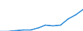 Deutschland insgesamt: Deutschland / WZ2008 (Abschnitte): Dienstleistungen: Information und Kommunikation / Größenklassen der Zahl der tätigen Personen: 100 - 499 tätige Personen / Art der Sachaufwendungen: Roh-, Hilfs- und Betriebsstoffe / Wertmerkmal: Sachaufwendungen (Untern. ab 250.000 EUR Umsatz)