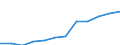 Deutschland insgesamt: Deutschland / WZ2008 (Abschnitte): Dienstleistungen: Grundstücks- und Wohnungswesen / Größenklassen der Zahl der tätigen Personen: Bis 9 tätige Personen / Art der Sachaufwendungen: Roh-, Hilfs- und Betriebsstoffe / Wertmerkmal: Sachaufwendungen (Untern. ab 250.000 EUR Umsatz)