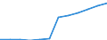 Deutschland insgesamt: Deutschland / WZ2008 (3-Steller): Dienstleistungen: Verlegen von Software / Art der Sachaufwendungen: Roh-, Hilfs- und Betriebsstoffe / Wertmerkmal: Sachaufwendungen (Untern. ab 250.000 EUR Umsatz)