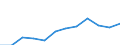 Deutschland insgesamt: Deutschland / WZ2008 (3-Steller): Dienstleistungen: Datenverarbeitung, Hosting u.Ä., Webportale / Art der Sachaufwendungen: Roh-, Hilfs- und Betriebsstoffe / Wertmerkmal: Sachaufwendungen (Untern. ab 250.000 EUR Umsatz)